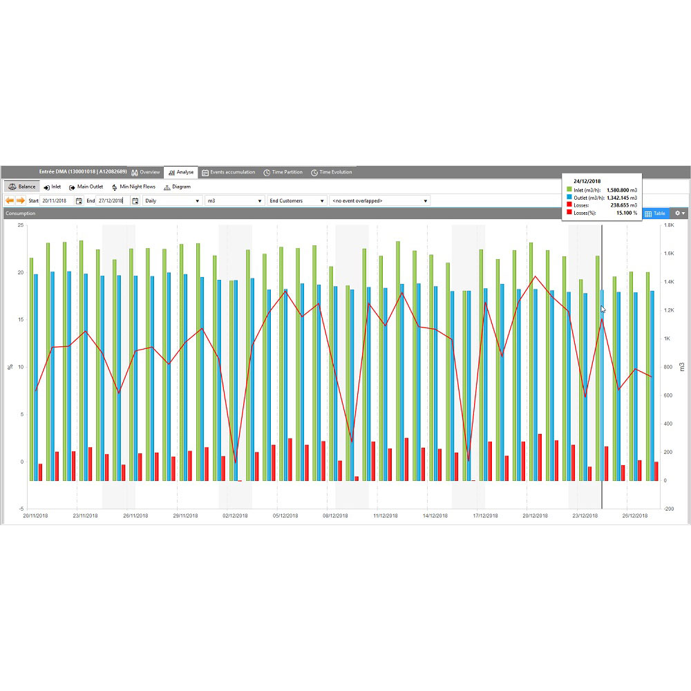 4008-Daily_DMA_Global_Loss_Monitoring