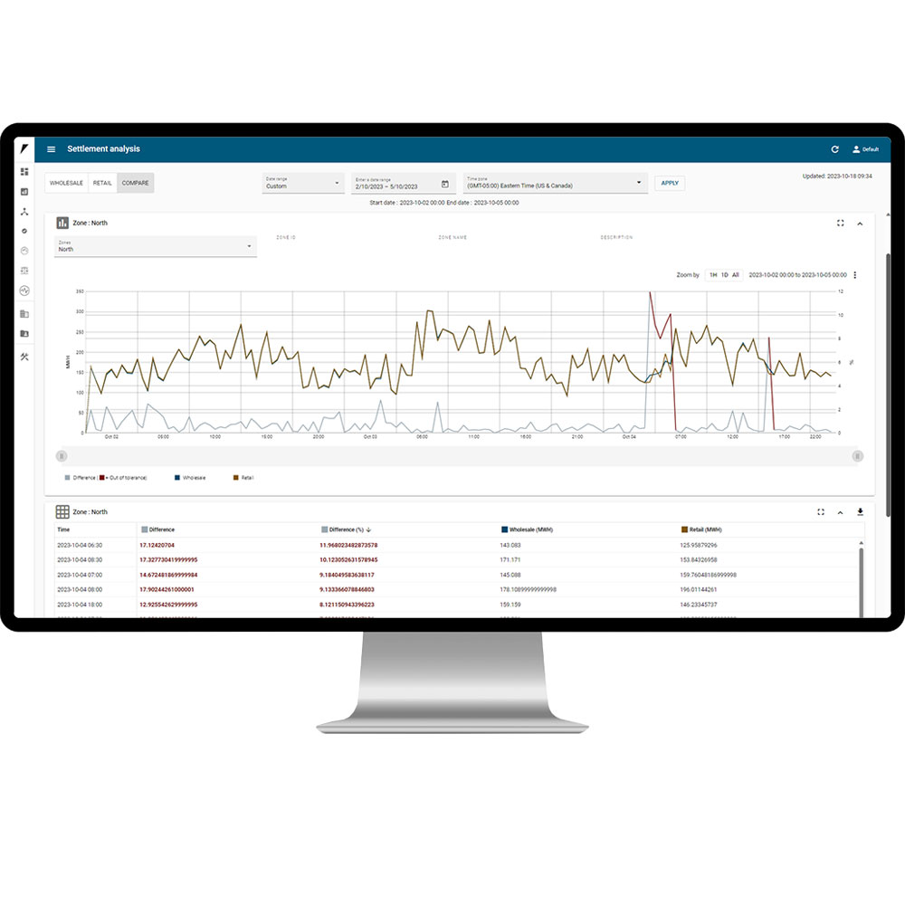 Itron Enterprise Edition (IEE) Meter Data Management (MDM) Settlements