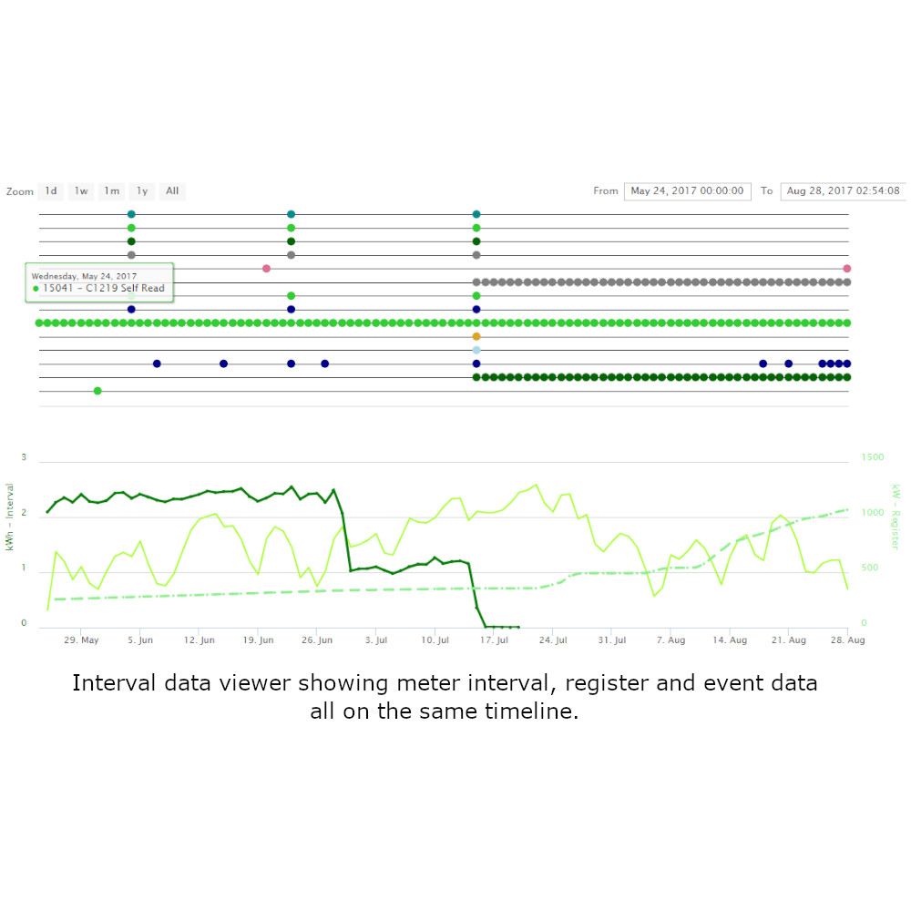 4063-AMI Operations OO Interval Data Viewer