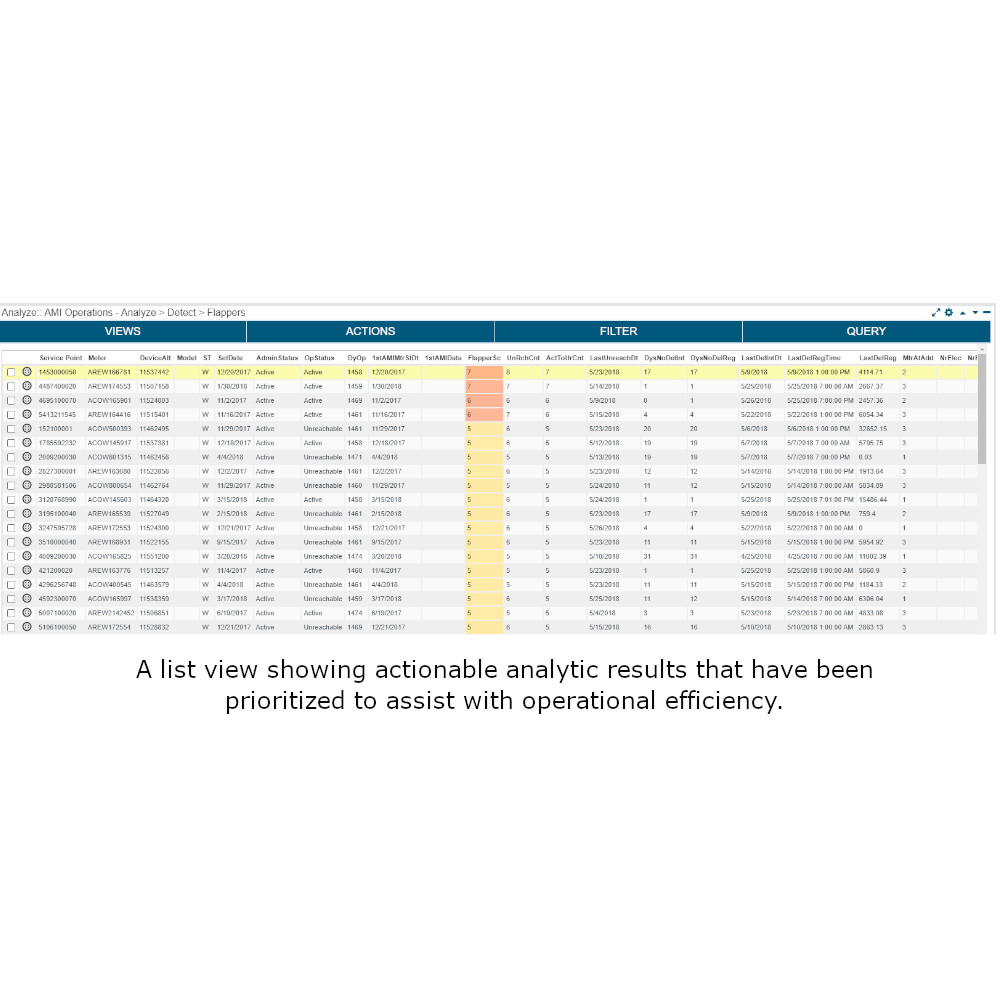 4063-AMI Operations OO List View