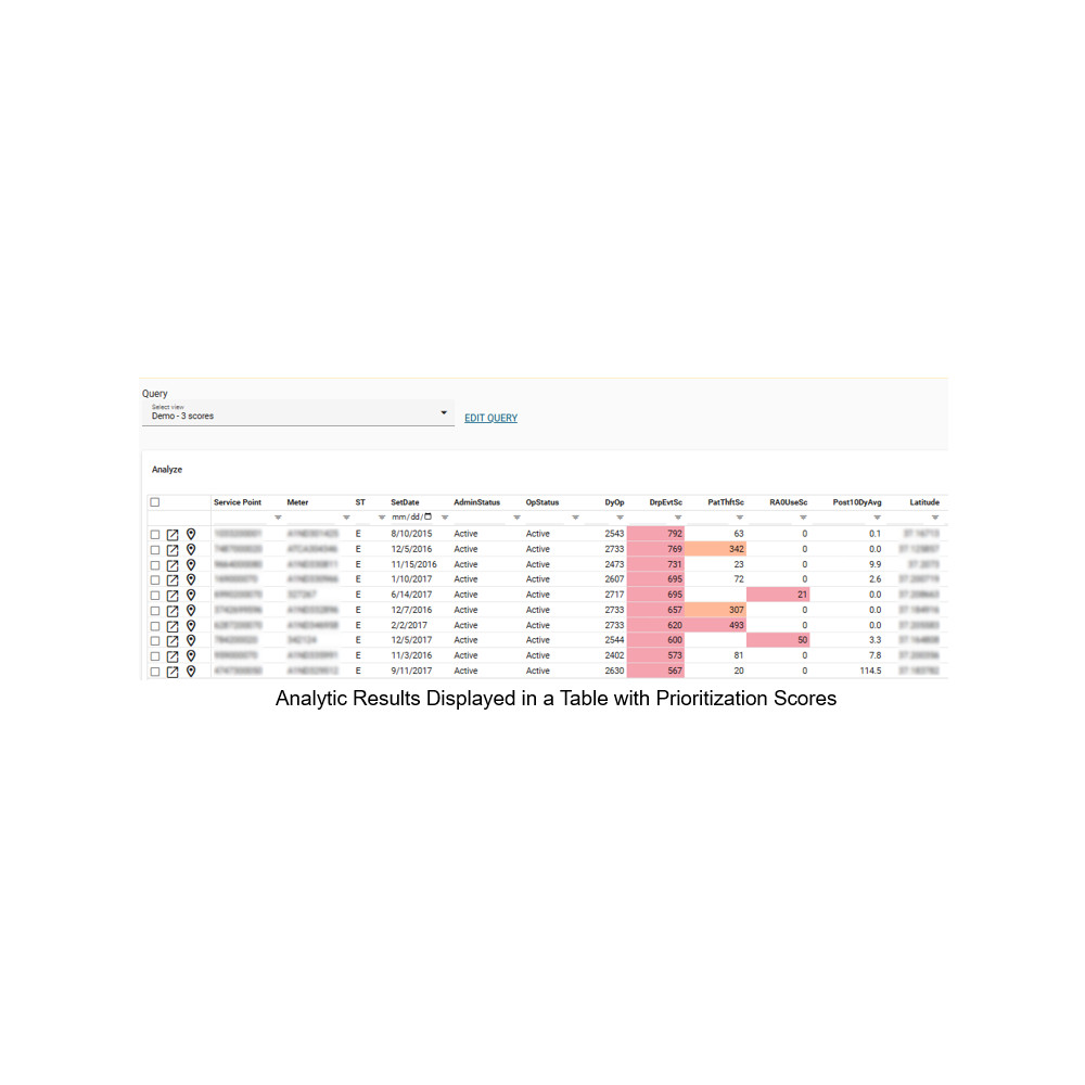 OO Analytic Results Prioritization.jpg